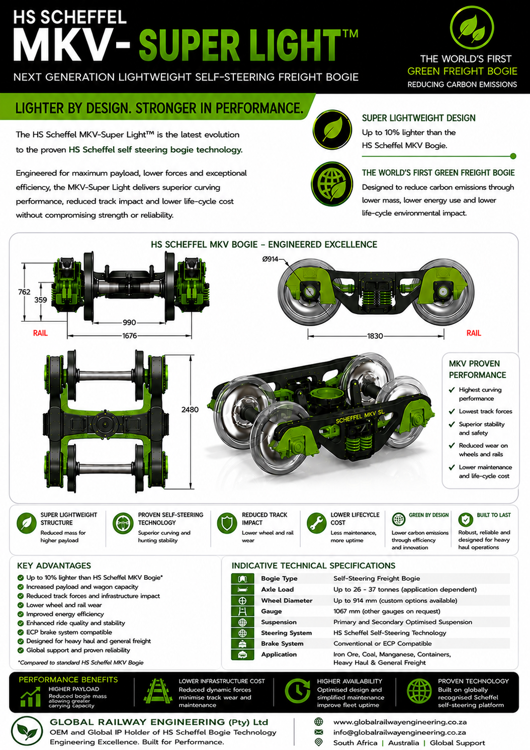 Scheffel MKV-SL Super Light Bogie — green render