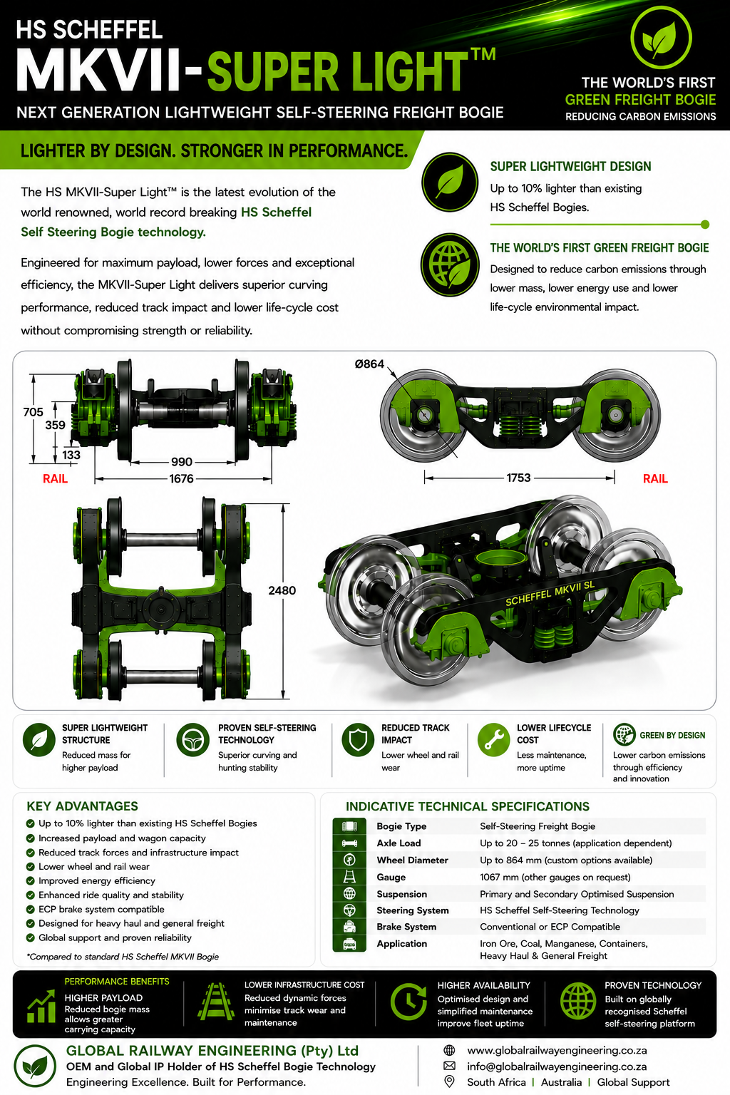 Scheffel MKVII-SL Super Light Bogie — green render