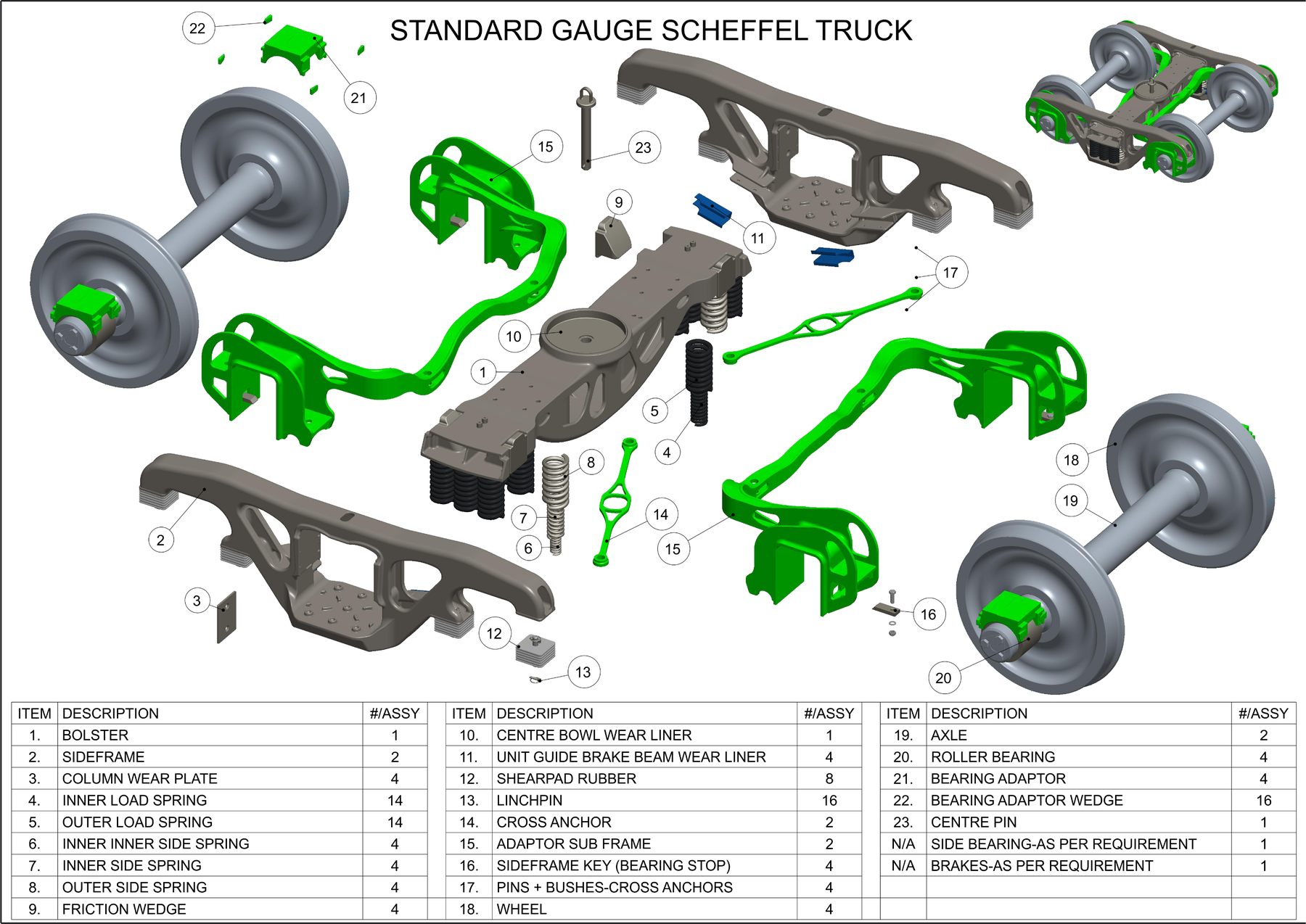 Scheffel Self-Steering Bogie — exploded components view
