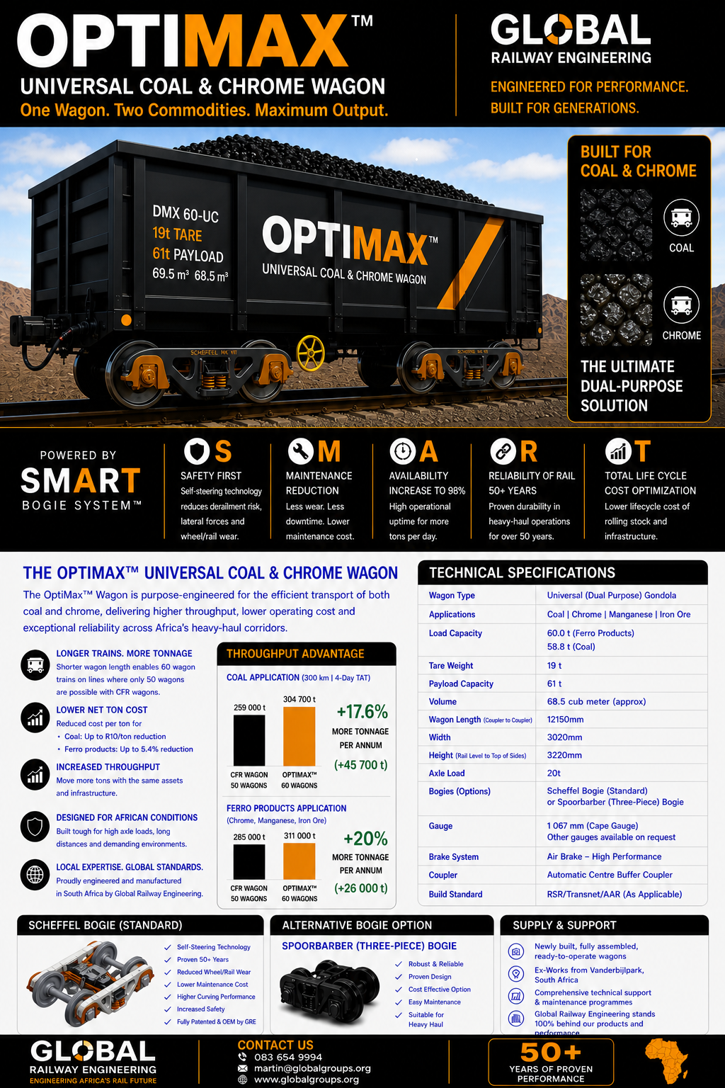 Fleet in traffic — 2025