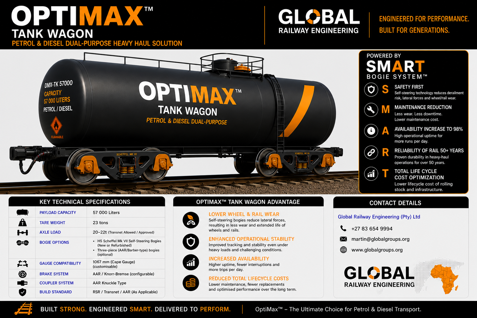 OptiMax Tank Wagon — 57 000L · Petrol, Diesel & Ammonia